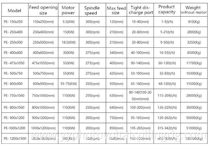 Technical parameter-2